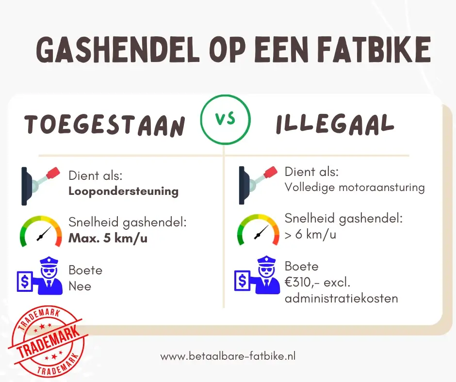 Mag een fatbike een gashendel hebben en wanneer is het illegaal